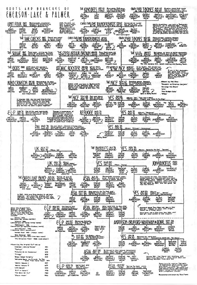 elp family history lucky men